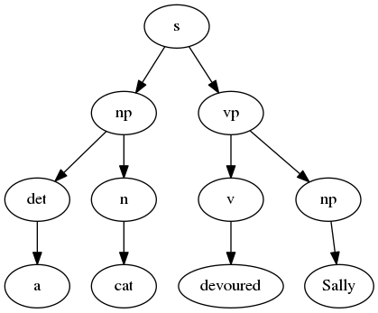 an example syntax tree